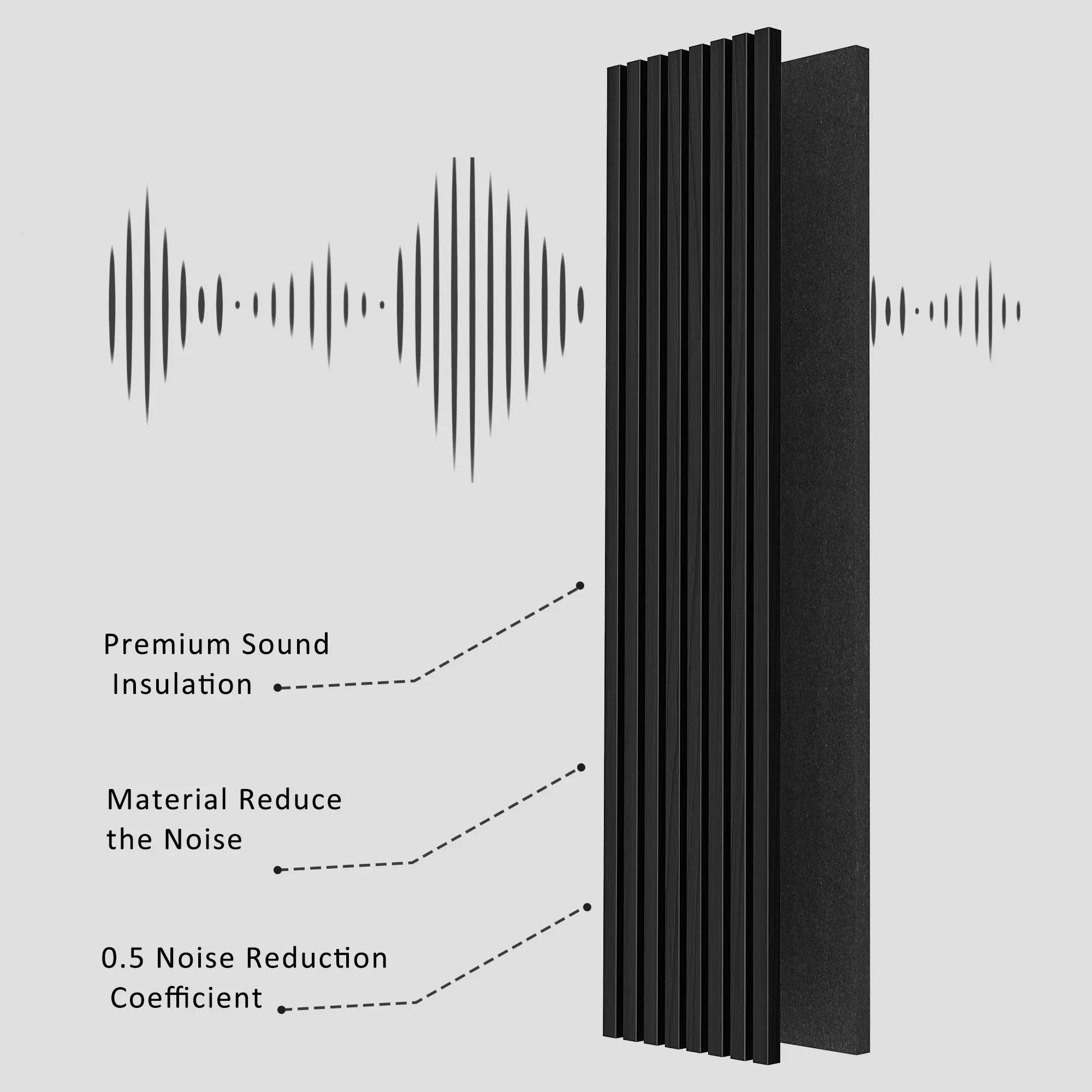 【Pre Order】Luxury Black Acoustic Soild Wood Wall Panels ( 2 Panels Per Box） 